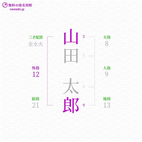 外格13|姓名判断13画の意味